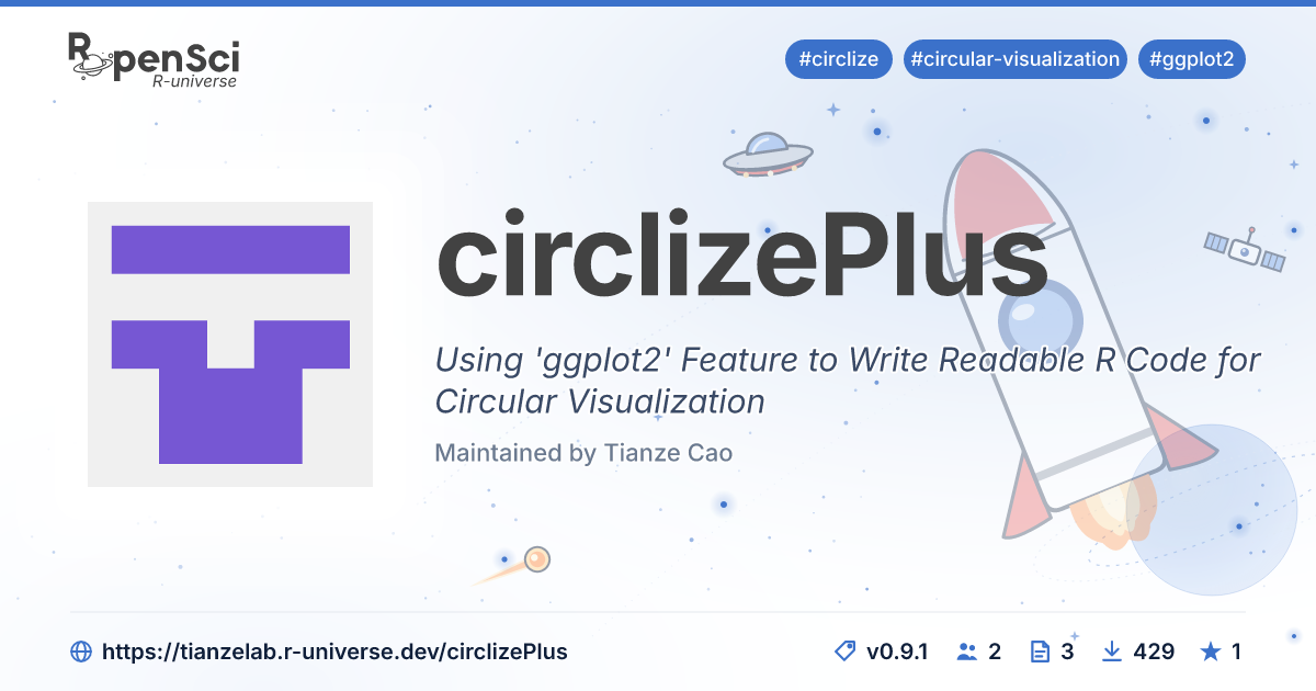 circlizePlus: Using 'ggplot2' Feature to Write Readable R Code for ...